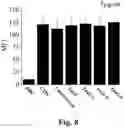Fig. 09 - Heterodimeric proteins and preparation method thereof