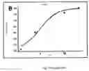 Fig. 13 - Alpha-synuclein antibodies