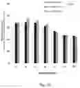 Fig. 16 - Alpha-synuclein antibodies