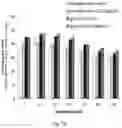 Fig. 18 - Alpha-synuclein antibodies