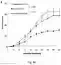 Fig. 19 - Alpha-synuclein antibodies