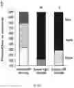 Fig. 27 - Alpha-synuclein antibodies