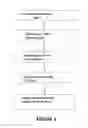 Fig. 06 - Chimeric antigen receptors (CARs), compositions and methods thereof