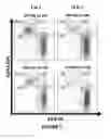 Fig. 08 - Chimeric antigen receptors (CARs), compositions and methods thereof