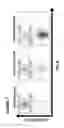 Fig. 10 - Chimeric antigen receptors (CARs), compositions and methods thereof
