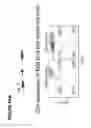Fig. 112 - Chimeric antigen receptors (CARs), compositions and methods thereof