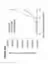 Fig. 115 - Chimeric antigen receptors (CARs), compositions and methods thereof
