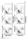 Fig. 12 - Chimeric antigen receptors (CARs), compositions and methods thereof