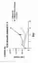 Fig. 120 - Chimeric antigen receptors (CARs), compositions and methods thereof