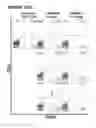 Fig. 128 - Chimeric antigen receptors (CARs), compositions and methods thereof