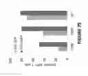 Fig. 130 - Chimeric antigen receptors (CARs), compositions and methods thereof