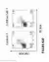 Fig. 141 - Chimeric antigen receptors (CARs), compositions and methods thereof