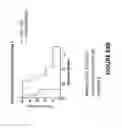 Fig. 149 - Chimeric antigen receptors (CARs), compositions and methods thereof