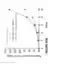 Fig. 192 - Chimeric antigen receptors (CARs), compositions and methods thereof