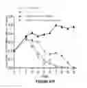 Fig. 195 - Chimeric antigen receptors (CARs), compositions and methods thereof