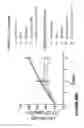 Fig. 198 - Chimeric antigen receptors (CARs), compositions and methods thereof