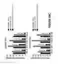 Fig. 206 - Chimeric antigen receptors (CARs), compositions and methods thereof