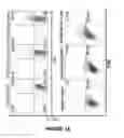 Fig. 22 - Chimeric antigen receptors (CARs), compositions and methods thereof