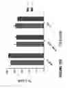 Fig. 33 - Chimeric antigen receptors (CARs), compositions and methods thereof