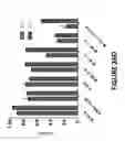 Fig. 37 - Chimeric antigen receptors (CARs), compositions and methods thereof