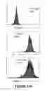 Fig. 38 - Chimeric antigen receptors (CARs), compositions and methods thereof