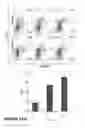 Fig. 41 - Chimeric antigen receptors (CARs), compositions and methods thereof