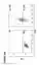 Fig. 51 - Chimeric antigen receptors (CARs), compositions and methods thereof