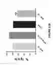 Fig. 53 - Chimeric antigen receptors (CARs), compositions and methods thereof