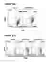 Fig. 55 - Chimeric antigen receptors (CARs), compositions and methods thereof
