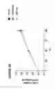 Fig. 81 - Chimeric antigen receptors (CARs), compositions and methods thereof