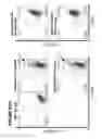 Fig. 91 - Chimeric antigen receptors (CARs), compositions and methods thereof