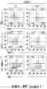 Fig. 23 - COMPOSITIONS AND METHODS FOR MODULATING AN IMMUNE RESPONSE