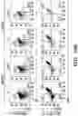 Fig. 30 - COMPOSITIONS AND METHODS FOR MODULATING AN IMMUNE RESPONSE