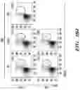 Fig. 35 - COMPOSITIONS AND METHODS FOR MODULATING AN IMMUNE RESPONSE
