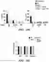 Fig. 37 - COMPOSITIONS AND METHODS FOR MODULATING AN IMMUNE RESPONSE