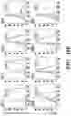 Fig. 47 - COMPOSITIONS AND METHODS FOR MODULATING AN IMMUNE RESPONSE
