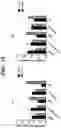 Fig. 50 - COMPOSITIONS AND METHODS FOR MODULATING AN IMMUNE RESPONSE