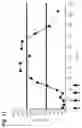 Fig. 12 - Compositions and methods for treating immune thrombocytopenia