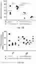 Fig. 30 - T cell-antigen coupler with various construct optimizations