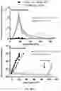 Fig. 46 - T cell-antigen coupler with various construct optimizations