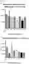 Fig. 18 - OR10H1 ANTIGEN BINDING PROTEINS AND USES THEREOF