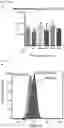 Fig. 19 - OR10H1 ANTIGEN BINDING PROTEINS AND USES THEREOF