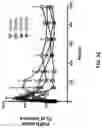 Fig. 04 - Anti-Sortilin antibodies and methods of use thereof