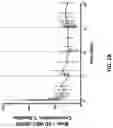 Fig. 05 - Anti-Sortilin antibodies and methods of use thereof