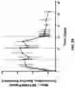 Fig. 06 - Anti-Sortilin antibodies and methods of use thereof