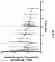 Fig. 07 - Anti-Sortilin antibodies and methods of use thereof