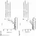 Fig. 02 - Antibodies and methods of use thereof