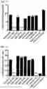Fig. 09 - PROTEINS BINDING PSMA, NKG2D AND CD16