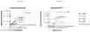 Fig. 03 - Antibodies that bind human CD39 and inhibit ATPase activity of a soluble extracellular domain human CD39 polypeptide