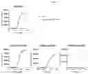 Fig. 06 - Antibodies that bind human CD39 and inhibit ATPase activity of a soluble extracellular domain human CD39 polypeptide